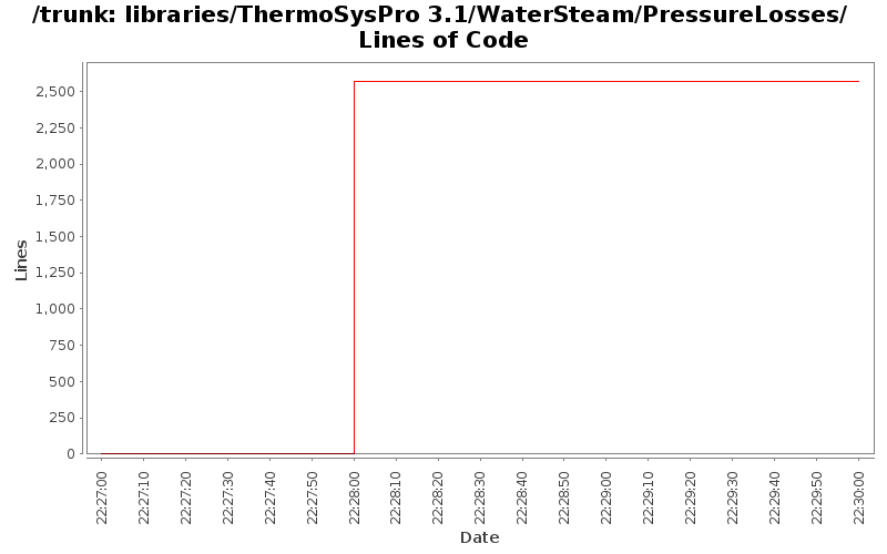 libraries/ThermoSysPro 3.1/WaterSteam/PressureLosses/ Lines of Code